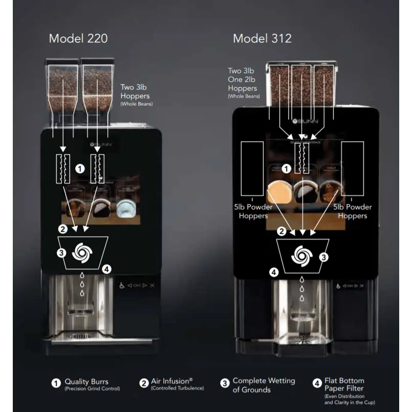 Bunn Sure Immersion Bean to Cup Touchscreen Brewer (Coffee only) - Image 4